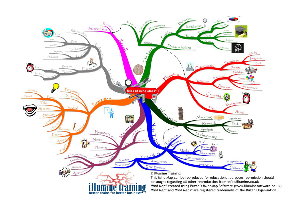 mind map скачать